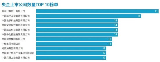 98家央企资本市场实力全解析(♐)：434家(👐)上市公司版图曝光，谁才是万亿市值王者？