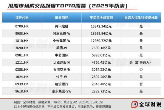 引领中国资产价值重估，恒(🍛)生科技指数进入“黄金击球区”
