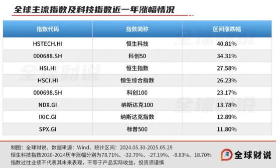 引领中国资产价值重估，恒生科技指数(🧘)进入“黄金击(🎫)球区”
