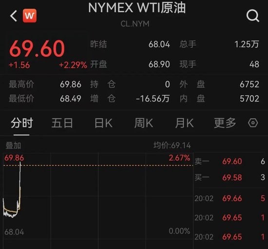 突(🗑)发！以色列袭击伊朗！德黑兰连续爆炸！黄金、原油直拉