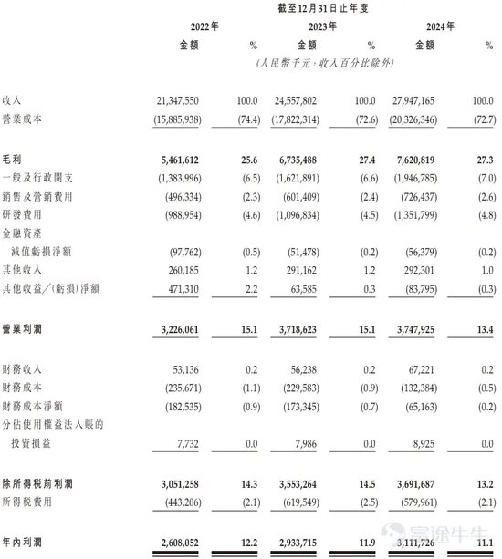 三花智能启动招股：拟全球发售3.6亿股(🌁)H股，募资最高81亿港元，拟6月23日上市，引入GIC、景林等基石投资者