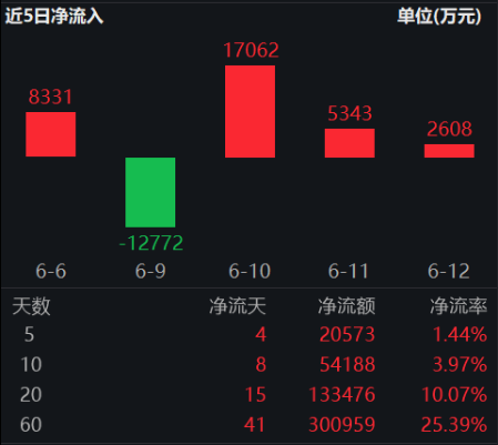 ETF日报(🐘)：十年期国债兼顾底仓防守和一定的久期进攻属性，值得投资者关注