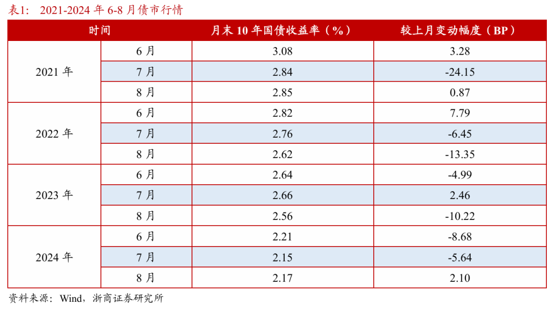 浙商证券：权益市场下半(👜)场行情或值得期待