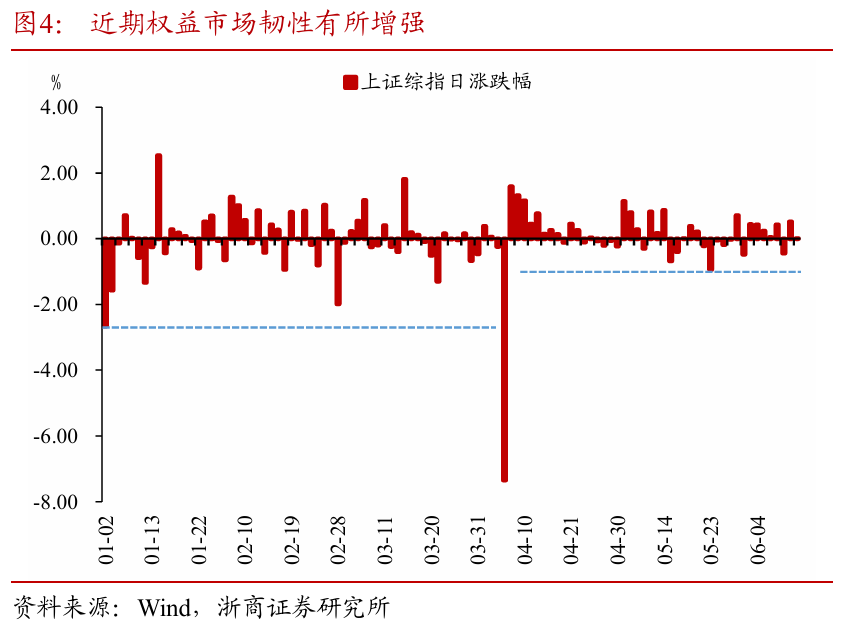 浙商(🔋)证券：权益市场下半场行情或值得期待