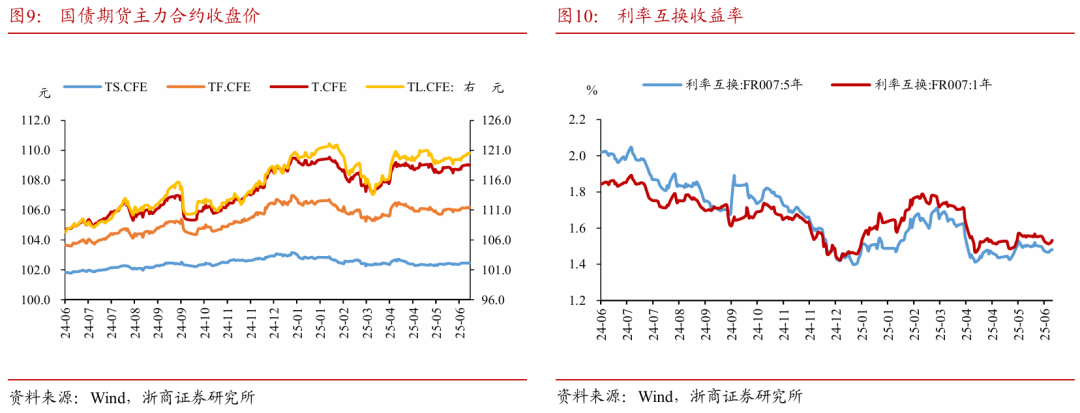 浙商证券：权益市(🕜)场下半场行情或值得期待