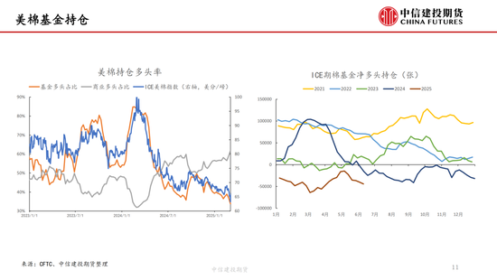 【棉花纺谈】供应端阶段性缩(🆓)量 疆棉基差坚挺