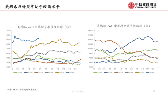 【棉花纺谈】供应端阶段性缩量 疆棉基差(📯)坚挺