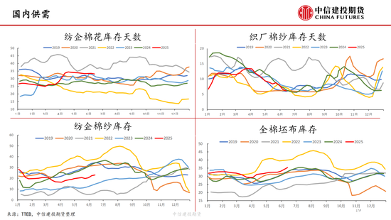 【棉花纺谈】供应端阶段性缩量 疆棉(💷)基差坚挺