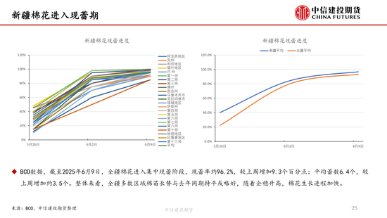 【棉(🆘)花纺谈】供应端阶段性缩量 疆棉基差(🕑)坚挺