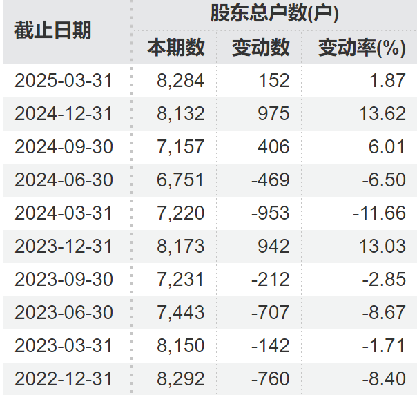 顶格重罚！*ST广道实(🚉)控人被终身市场禁入